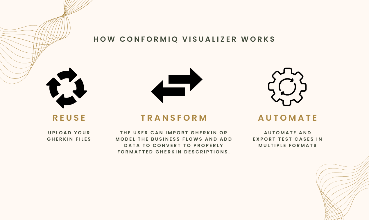 Visualizador conformiq media 2