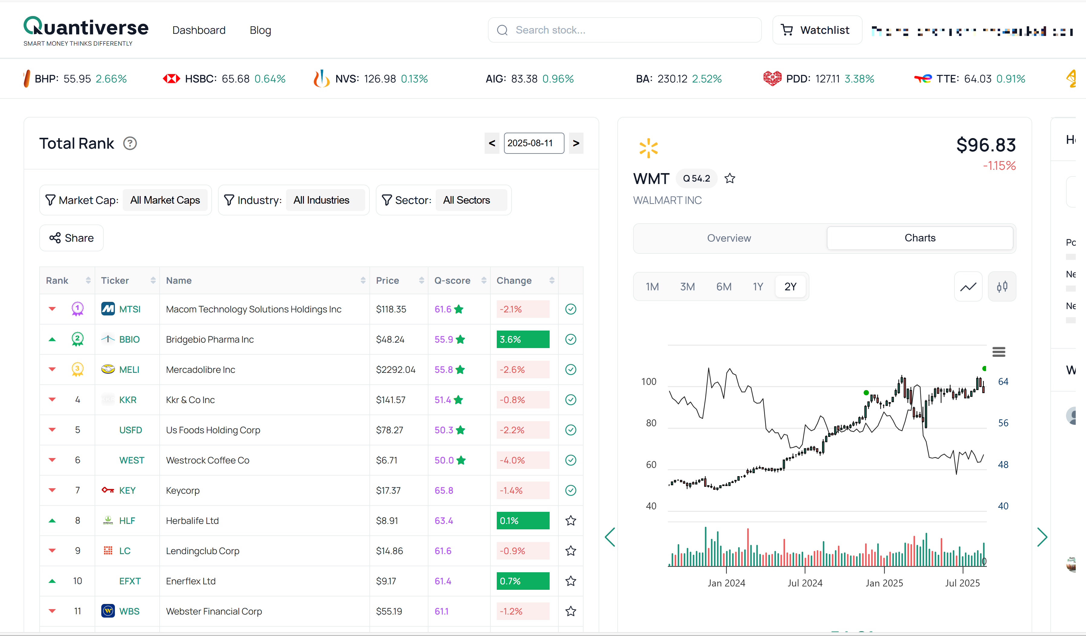Quantiverse.ai - Het stockonderzoeksplatform voor onafhankelijke denkers media 2