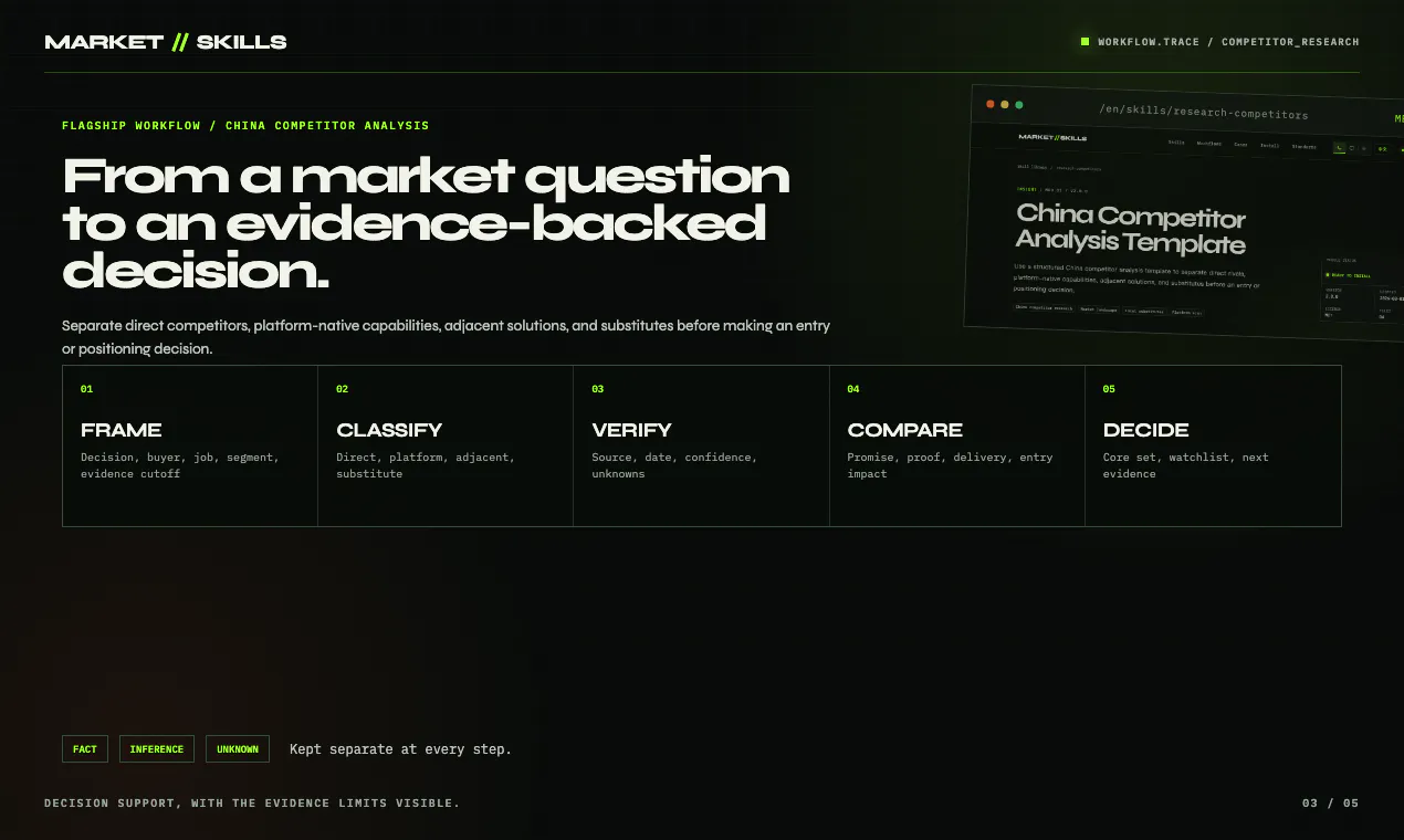 MARKET//SKILLS gallery image