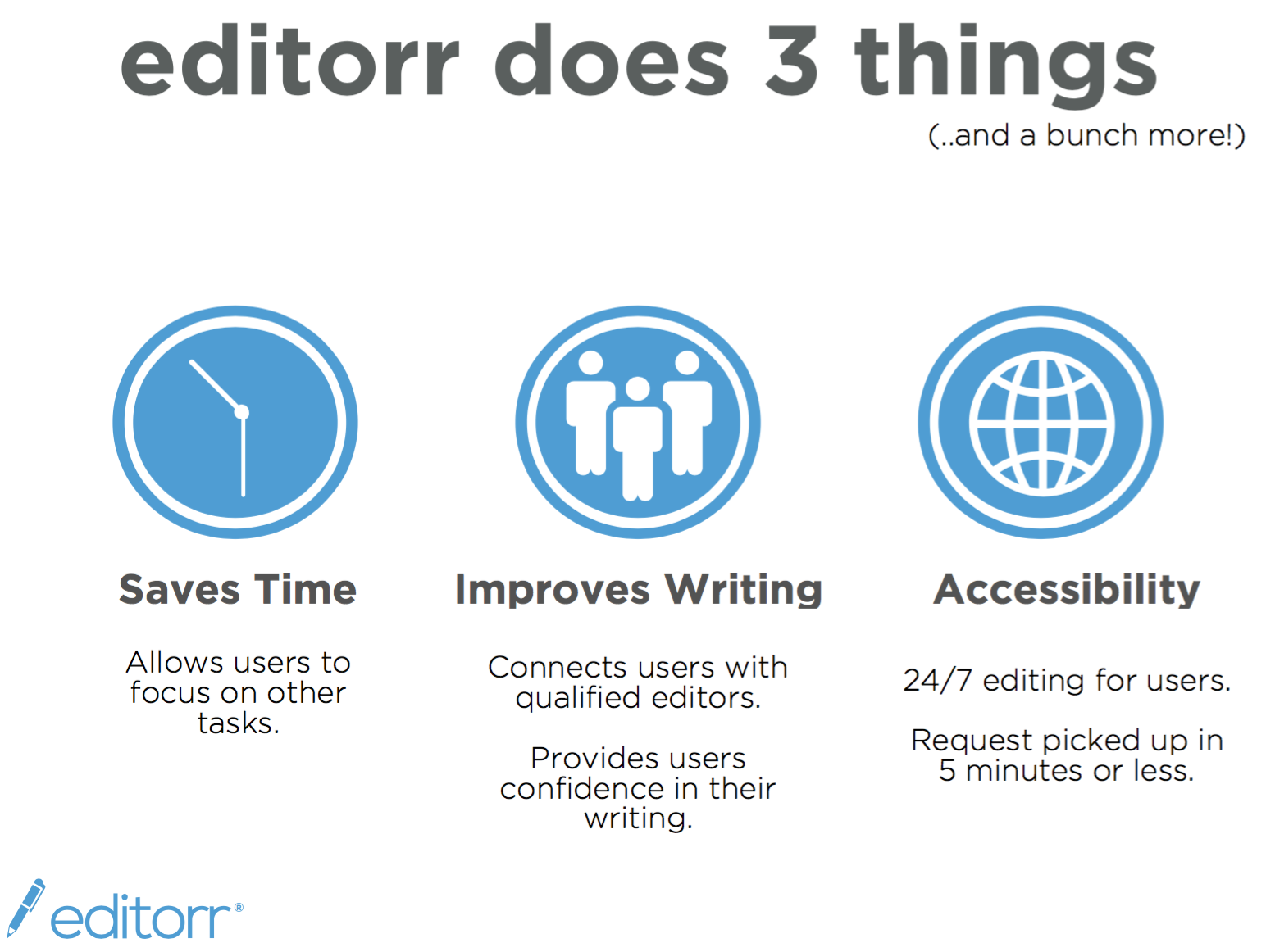 editorr gallery image