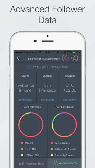 Stats - For Twitter