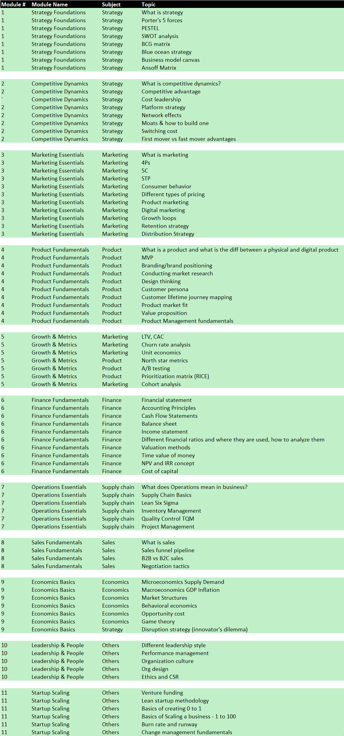 The Compact MBA gallery image