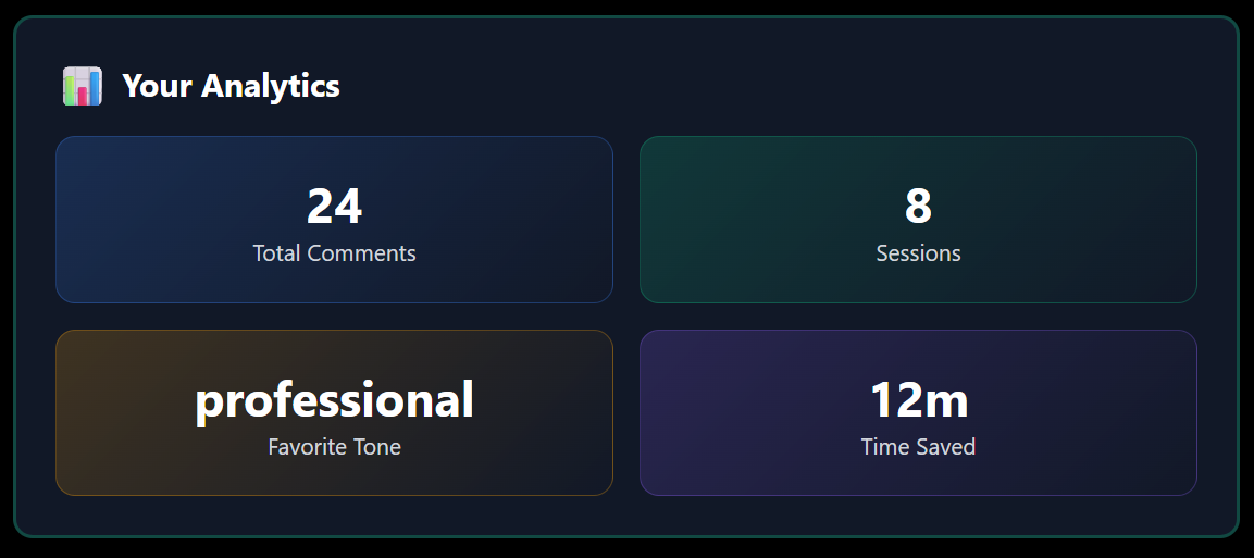 LinkedIn Comment AI gallery image