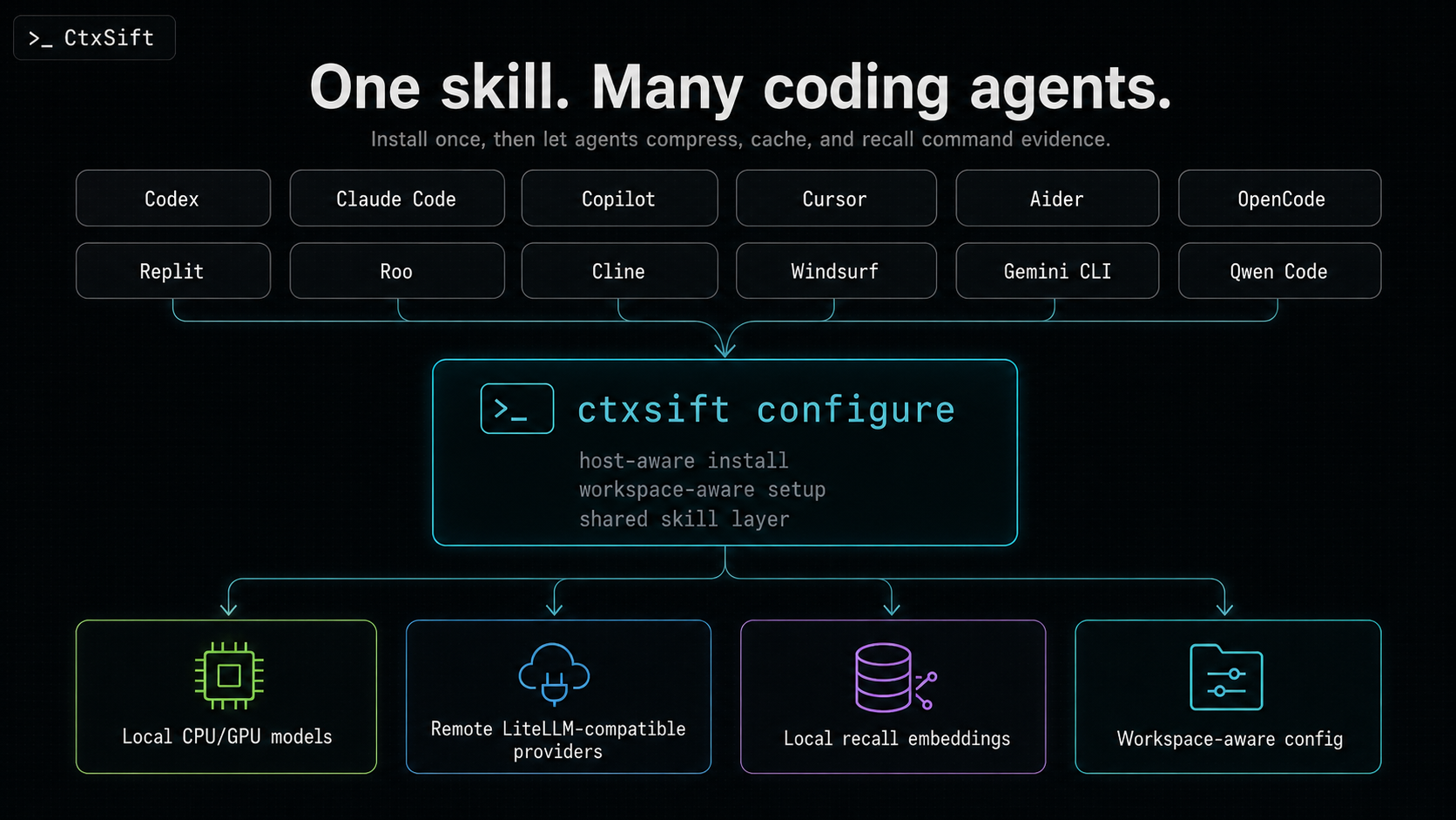 CtxSift gallery image