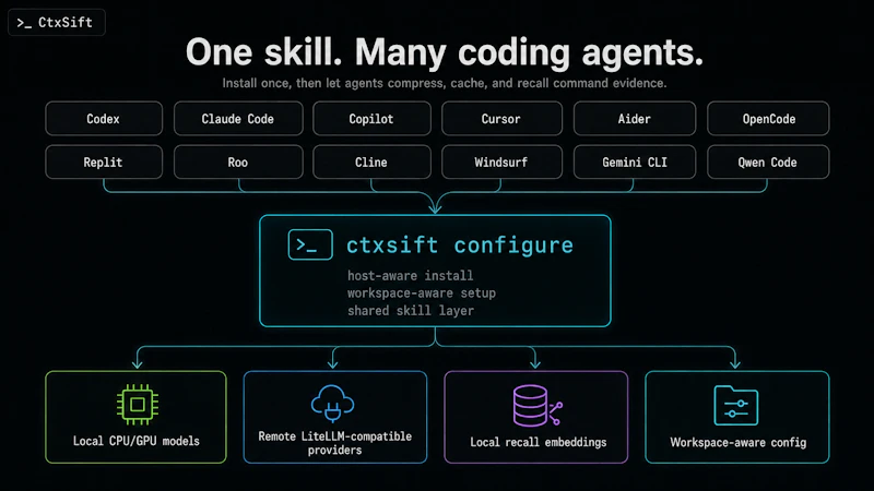 CtxSift screenshot 1