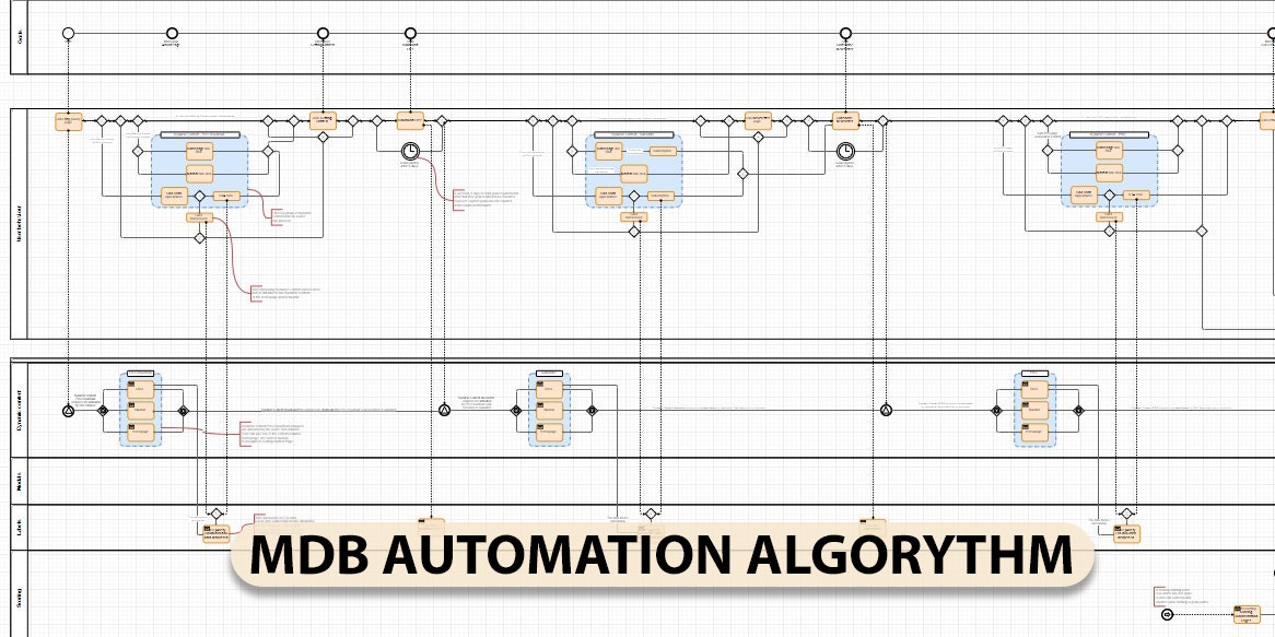 Ugly Story: making the 1st million gallery image