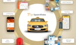 Taxi Booking App Like Uber by SpotnRides image