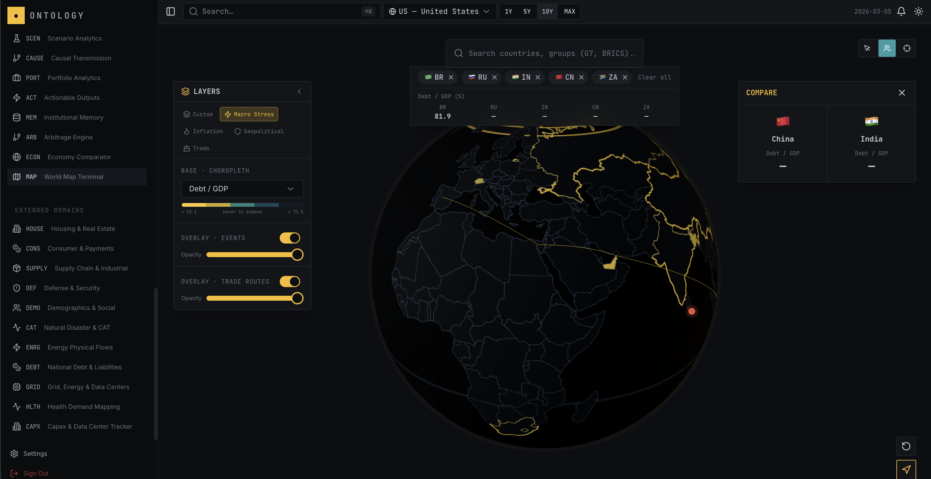 Ontology gallery image