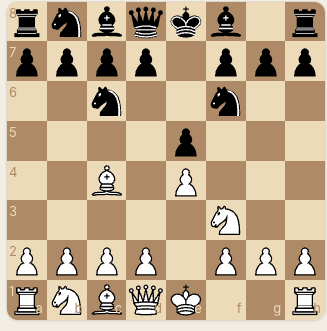 Chess of Minds
