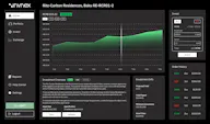 Invnex