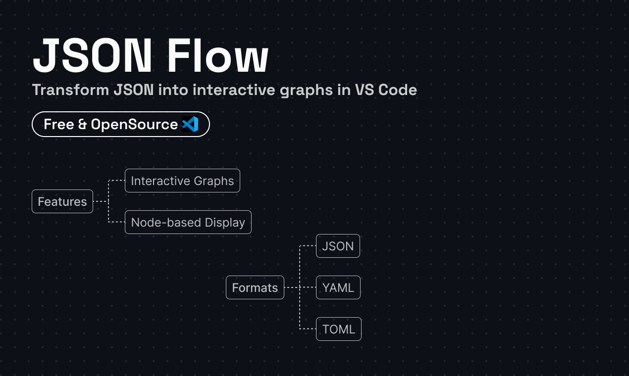 JSON FLOW media 1