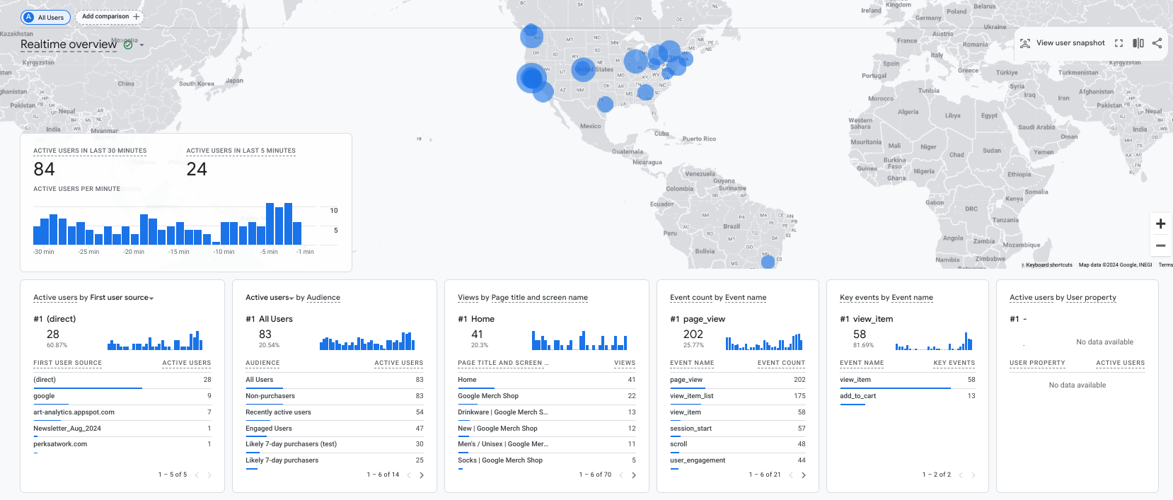 Mídia 4 de Data Dashboard Hub Pro Plan para sites