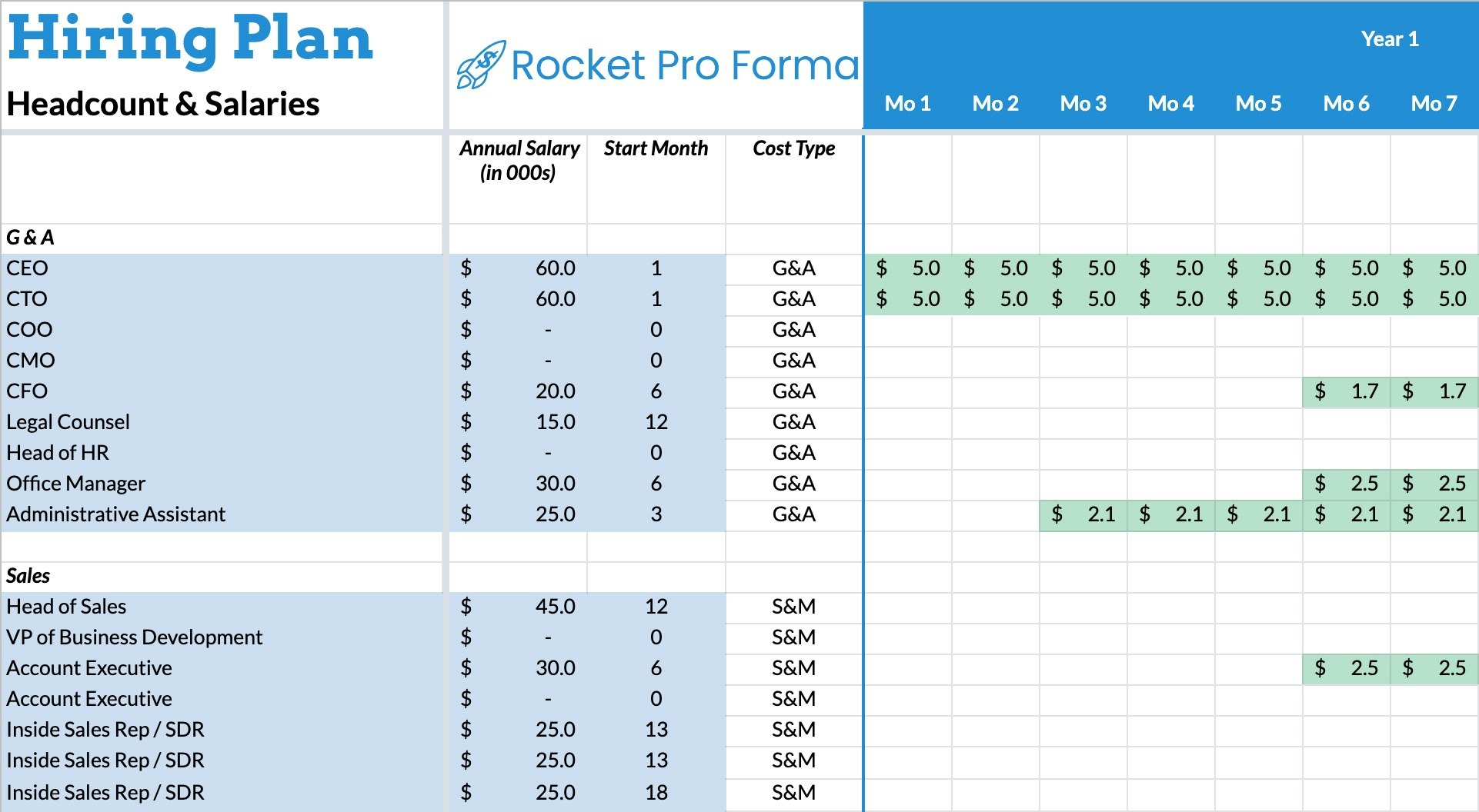 Startup Pitch Deck: Milestone Slide gallery image