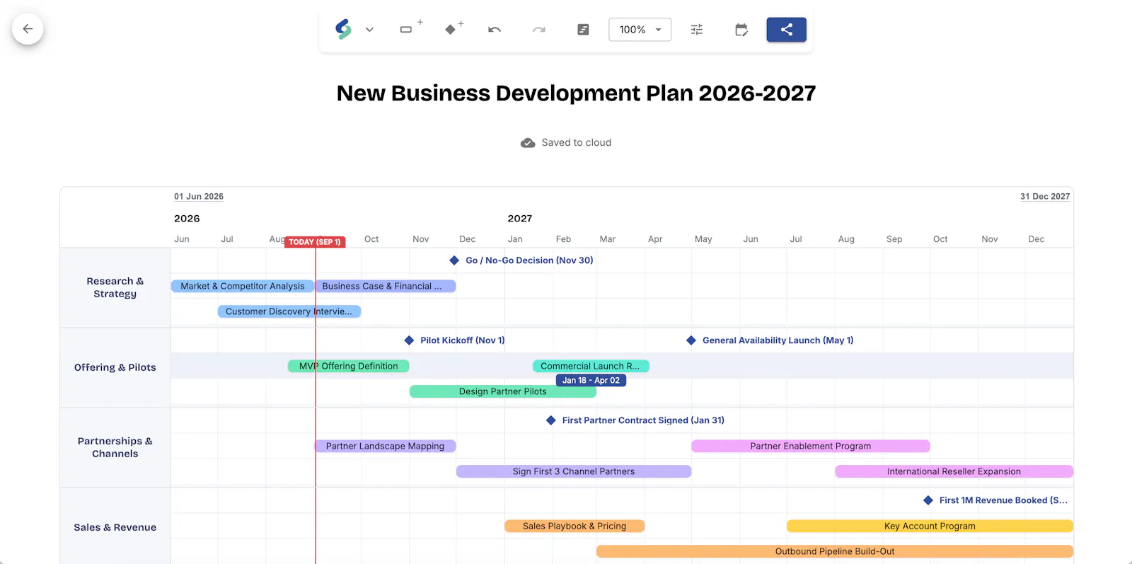 Shira Roadmap screenshot 2