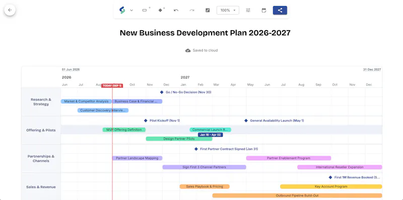 Shira Roadmap screenshot 2