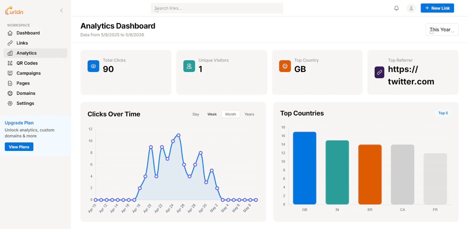URLdn screenshot 5