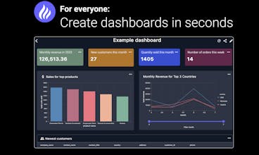 BlazeSQL trasforma i dati in decisioni, illustrato attraverso un grafico dei dati.