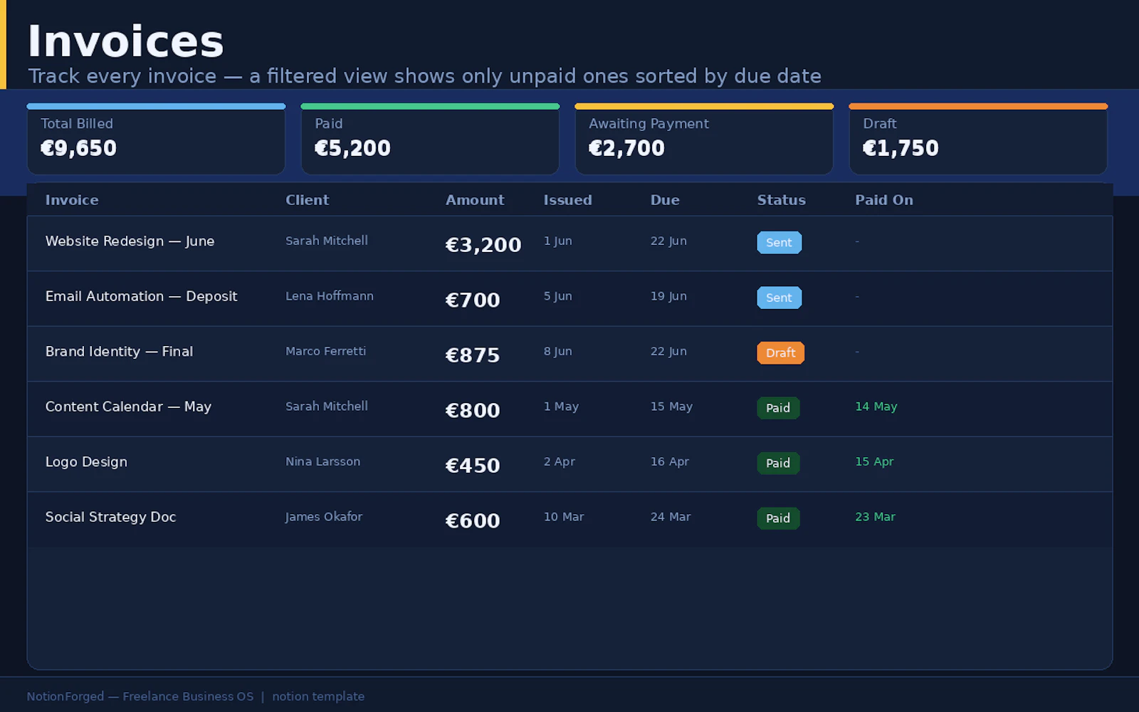 Freelance Business OS Notion Template screenshot 5