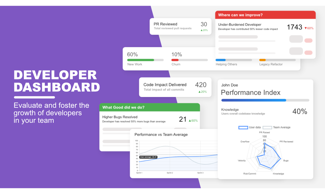 AnalyticsVerse gallery image