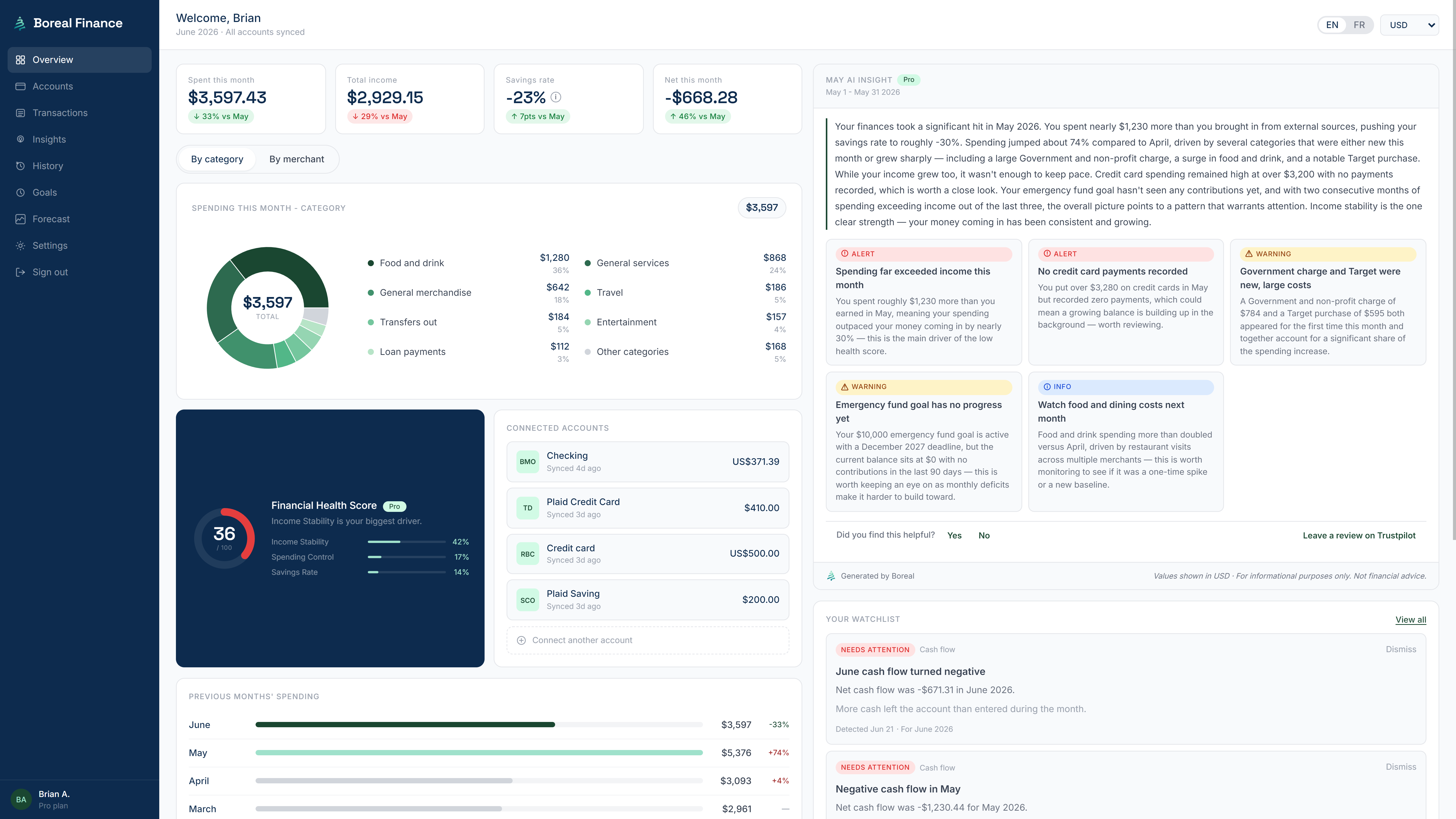 Boreal Finance gallery image