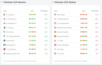SoccerElo – Live Elo Ratings for Soccer gallery image