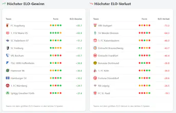 SoccerElo – Live Elo Ratings for Soccer gallery image