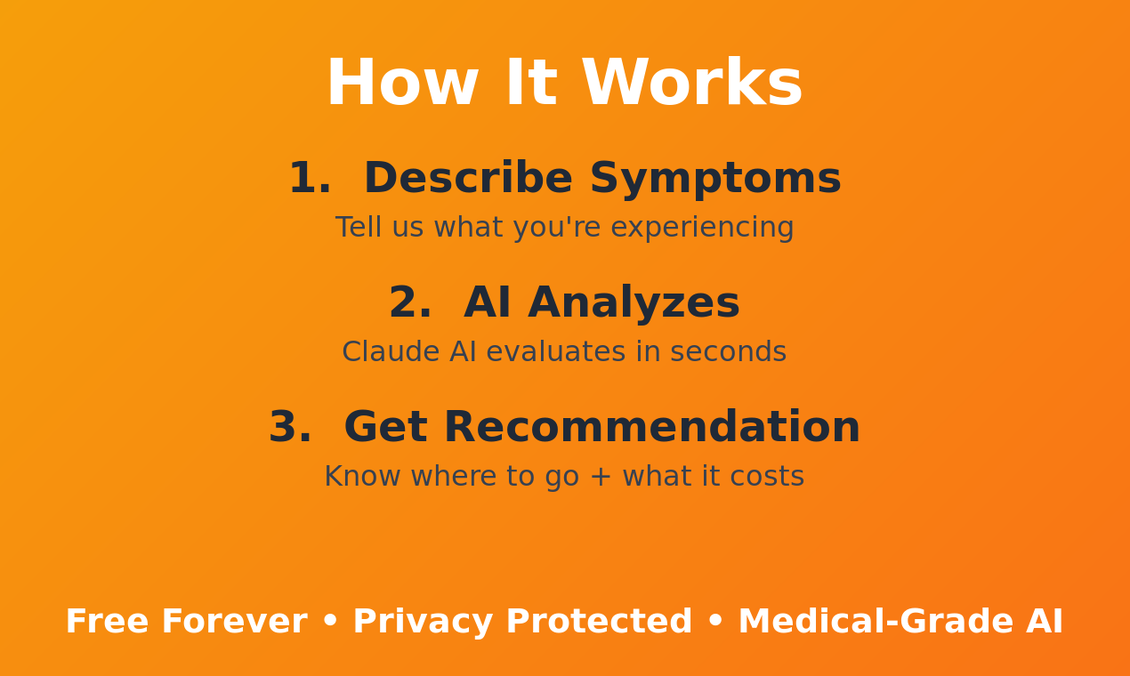 ER vs Urgent Care Decision Tool - Screenshot 2 showing product features and functionality