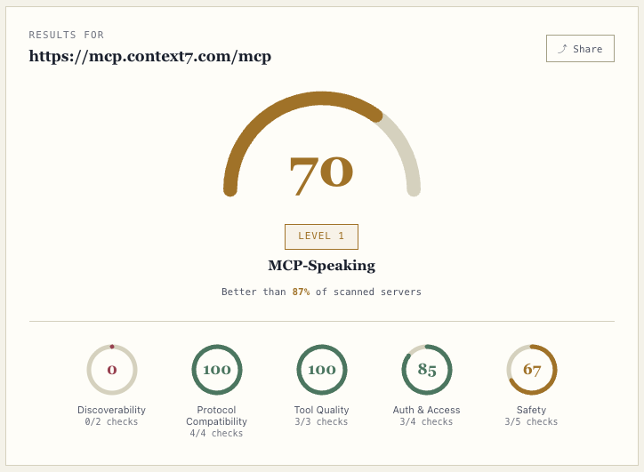 Is Your MCP Ready? gallery image