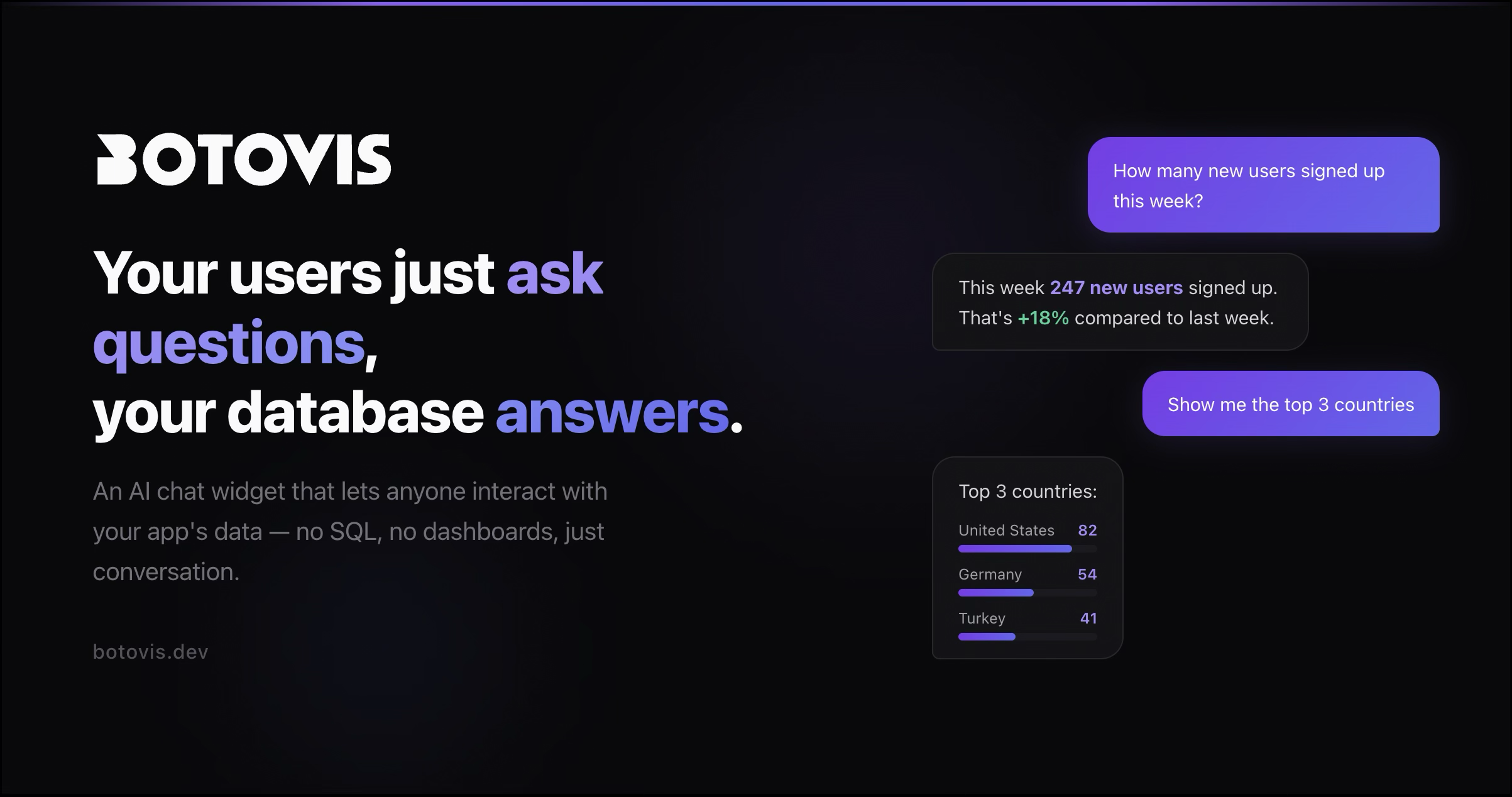 Botovis - Main product screenshot demonstrating key features and user interface