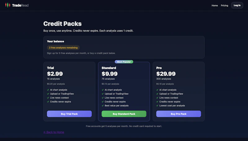 TradeRead screenshot 5