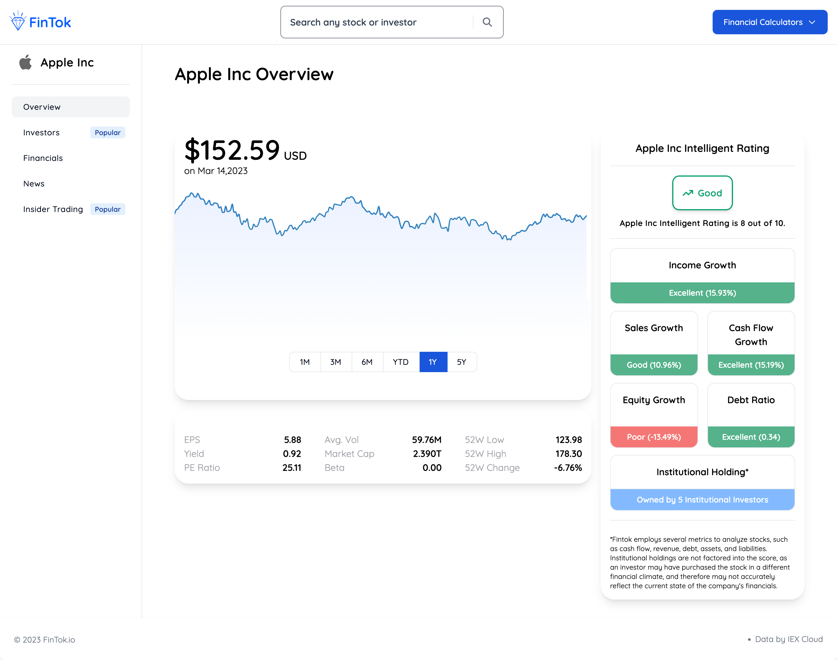 Fintok.io - Ihr Investitionspartner. Medien 2
