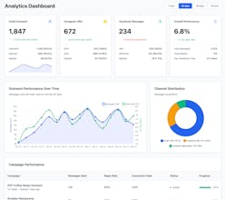 MapReach gallery image