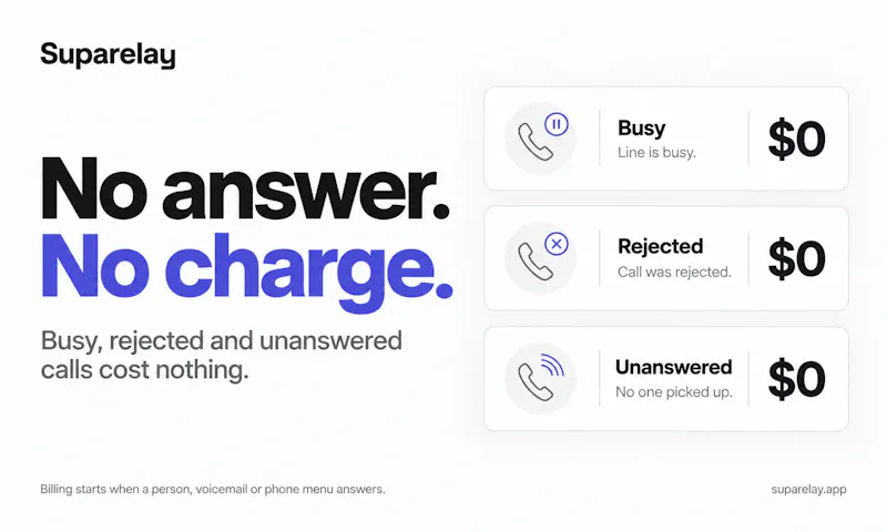 Suparelay screenshot 4