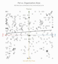 The Communal Plot gallery image