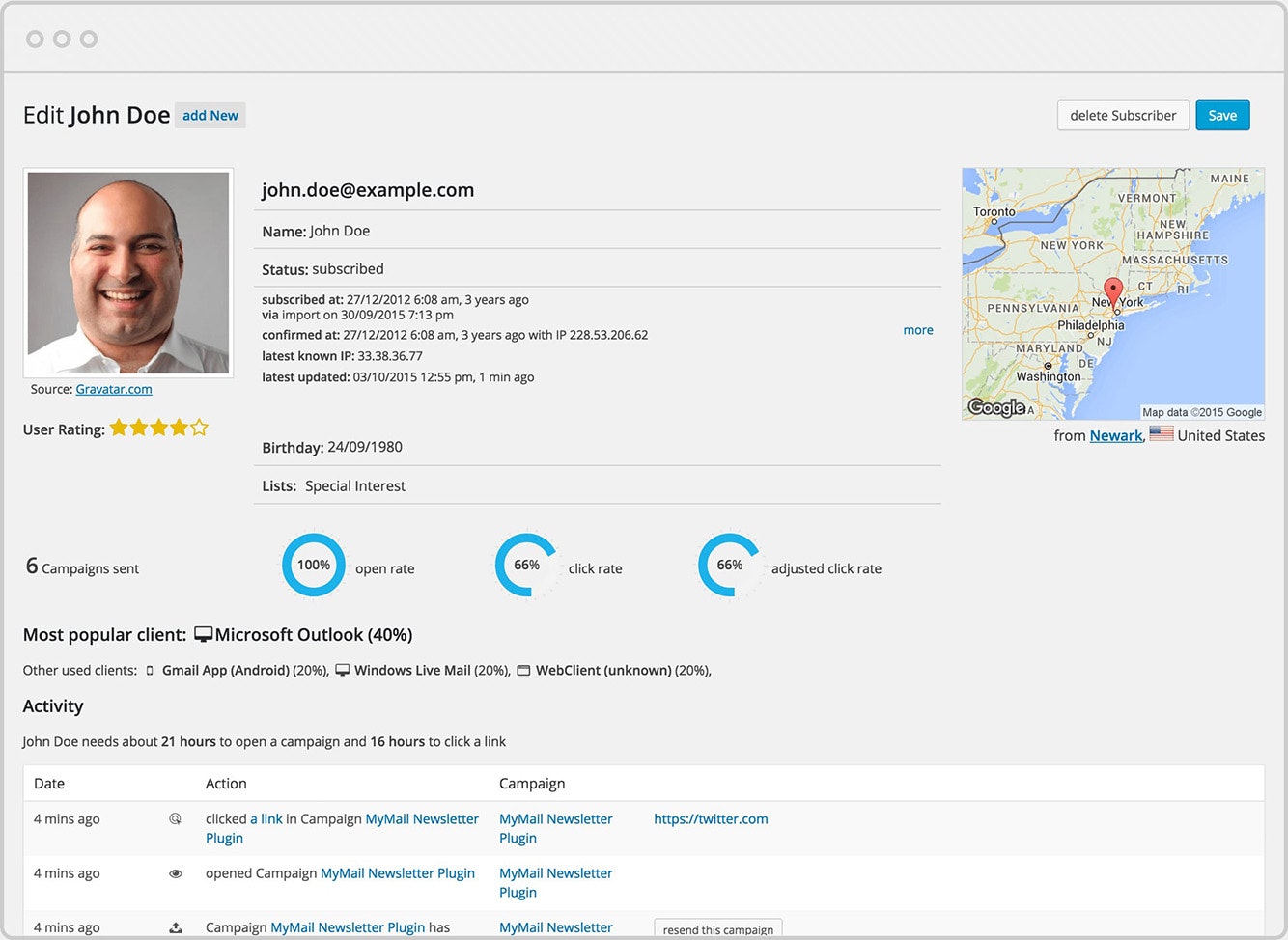 Mailster gallery image