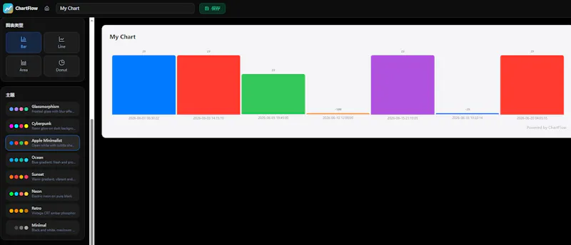 ChartFlow screenshot 4