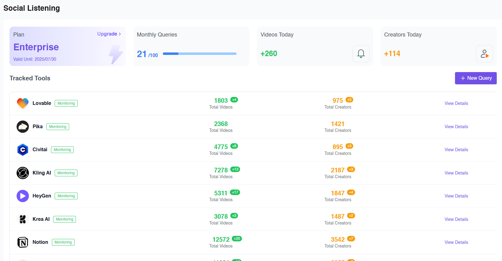 وسائط Toolify.ai الاستماع الاجتماعي - تعرف على الفور من يتحدث عن أي منظمة العفو الدولية على YouTube & Tiktok 3