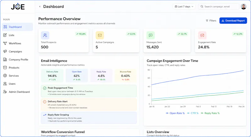 MeetJoe screenshot 2