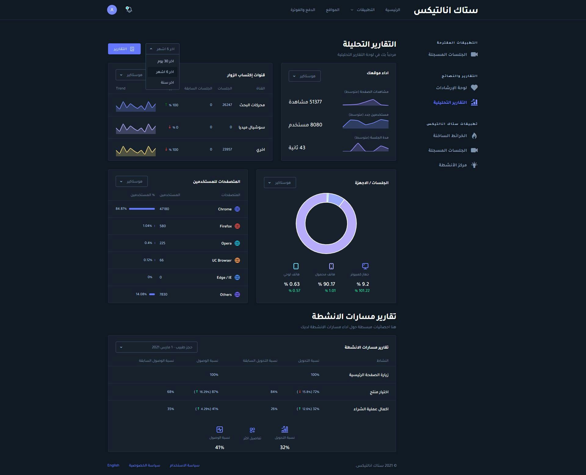 Stack Analytix gallery image