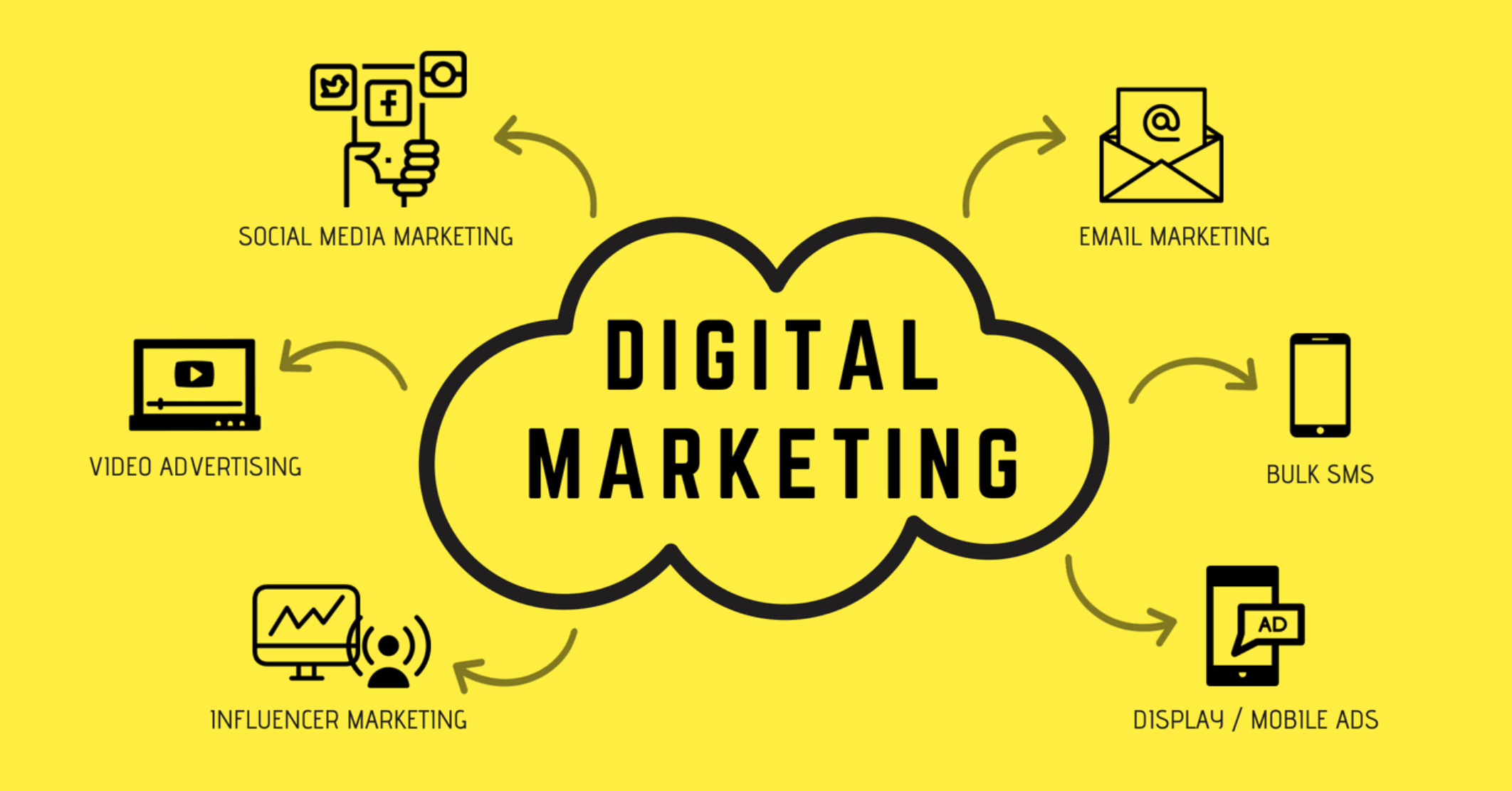 Best SEO Company - Digi Schema