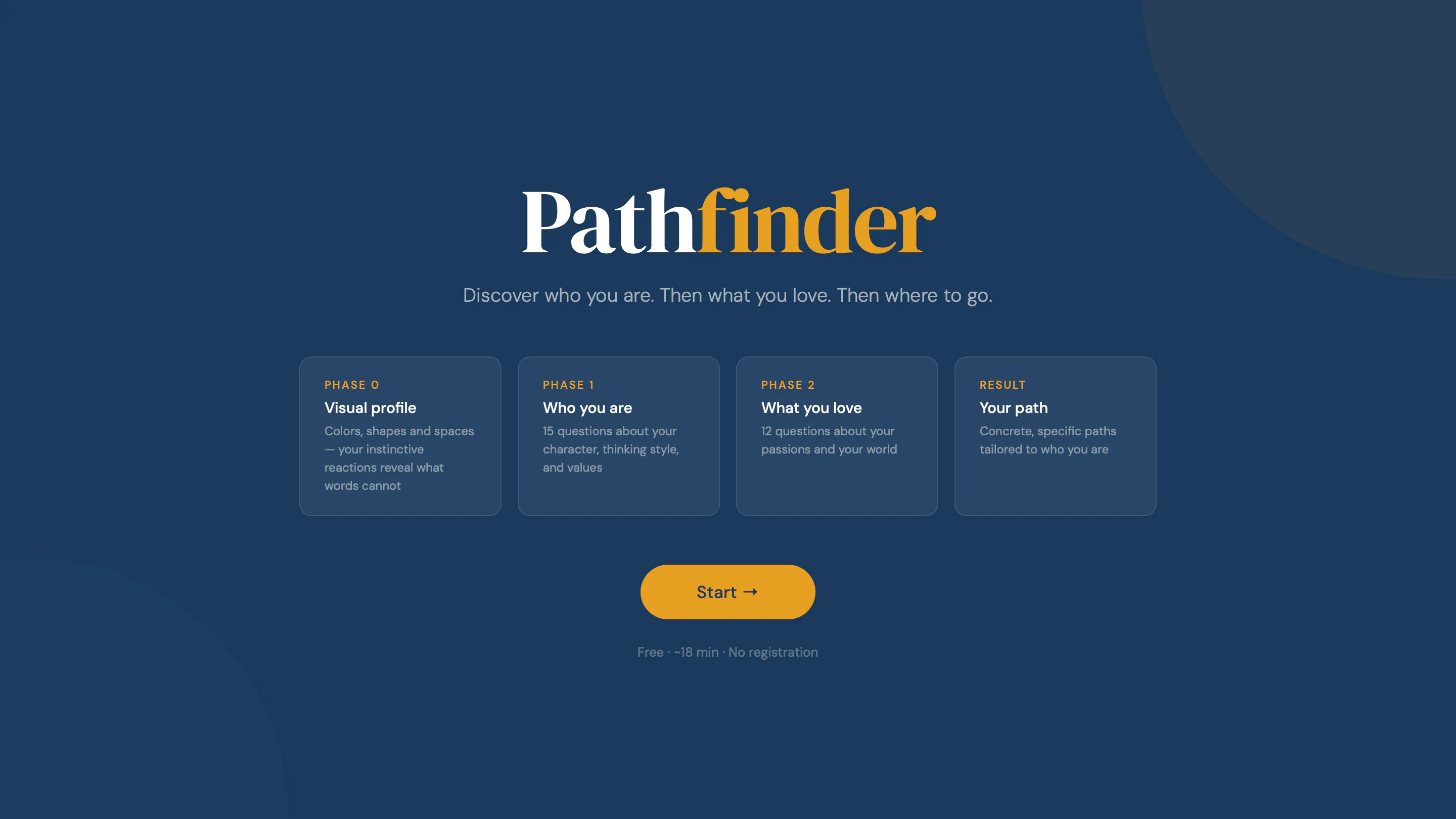 Pathfinder — Find Your Direction gallery image