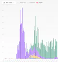Coronalytics