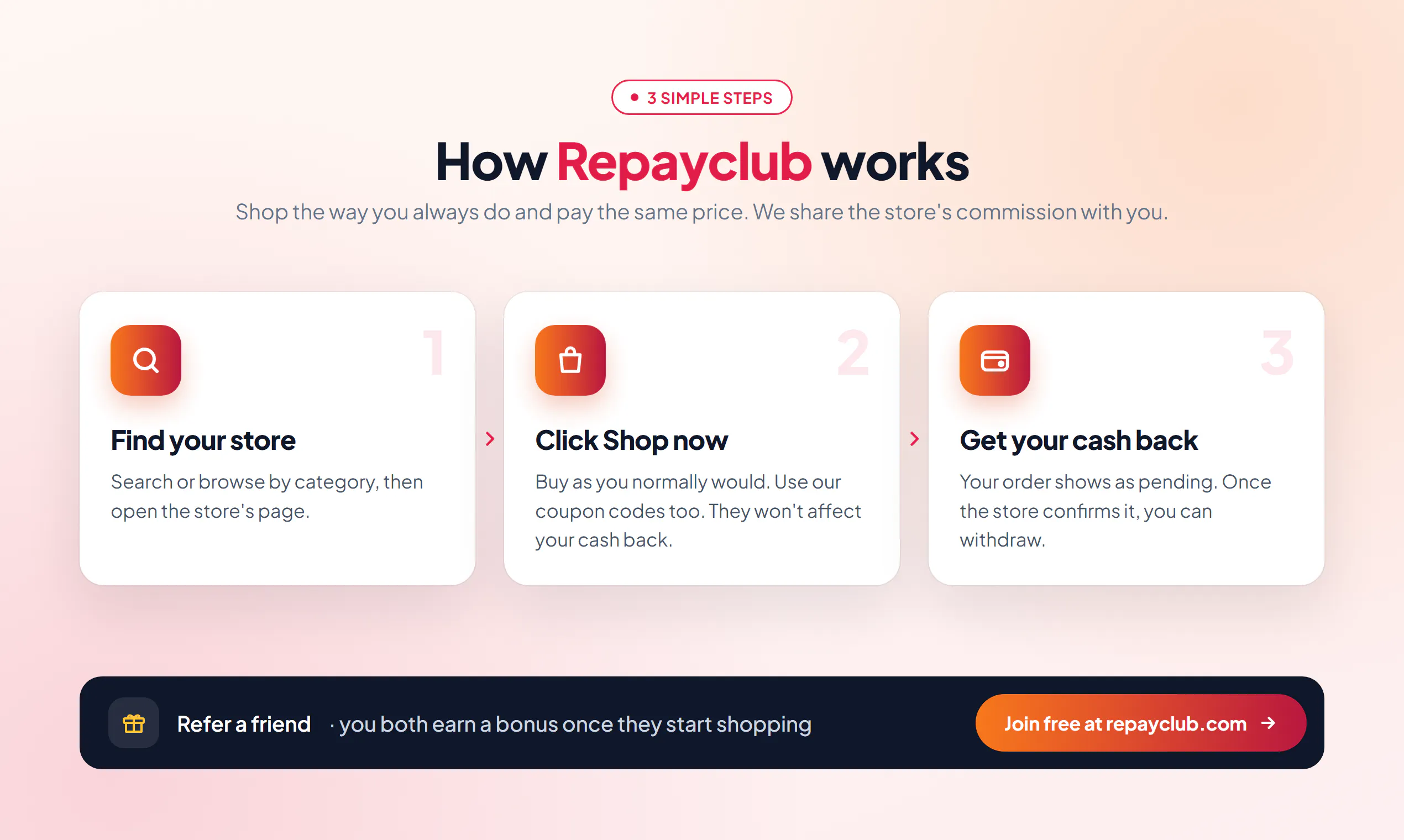RepayClub gallery image