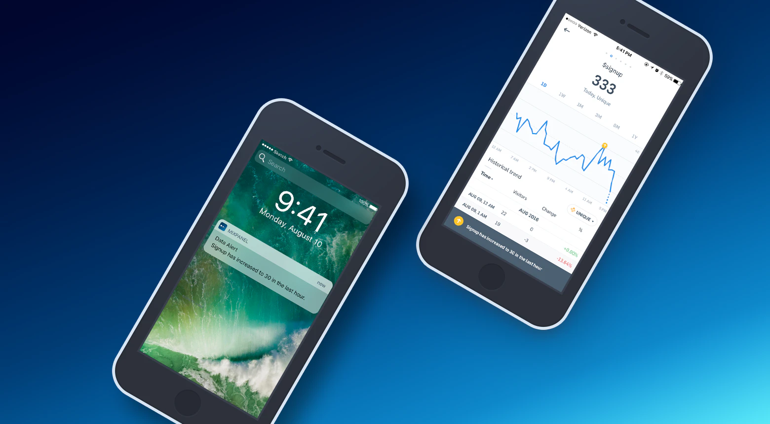 Smart Alerts by Mixpanel