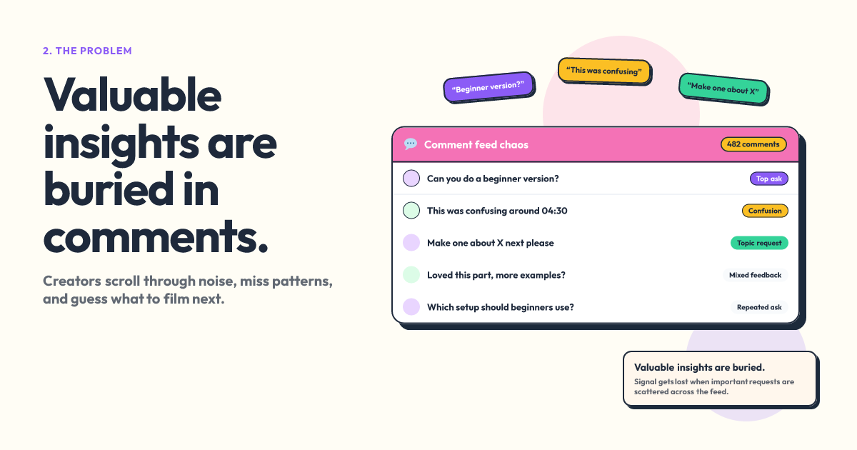 Discover What Your Audience Wants to See gallery image