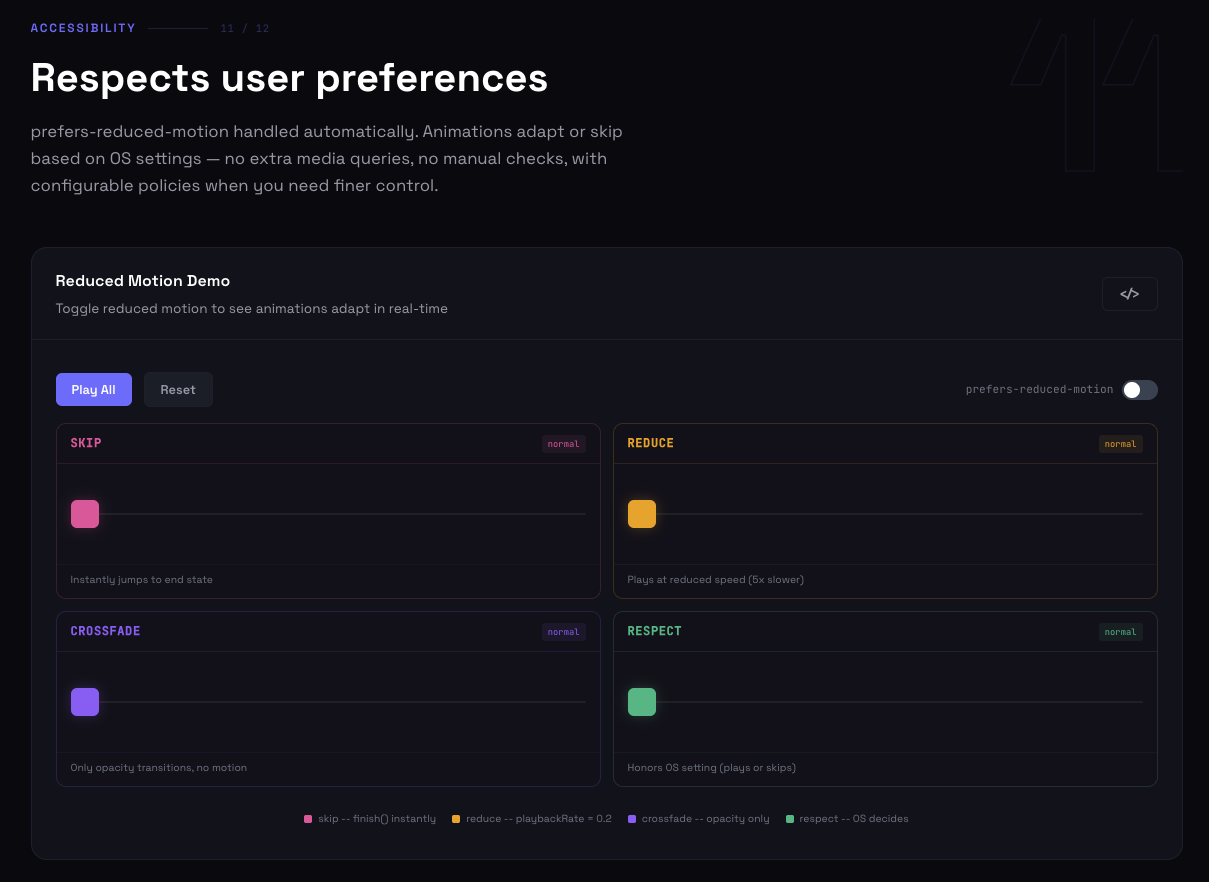 Animation orchestration for React gallery image