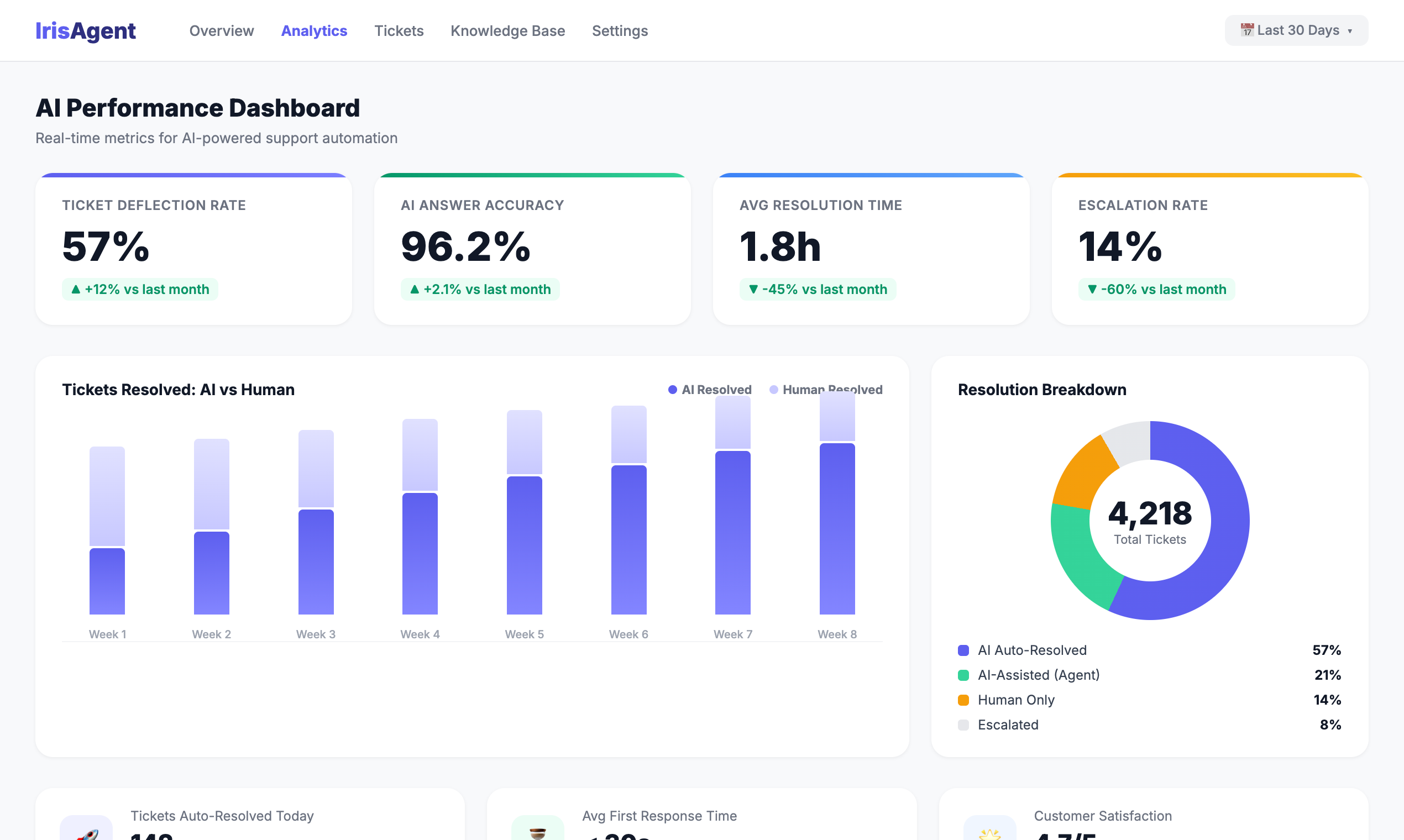 IrisAgent - Screenshot 3 showing product features and functionality