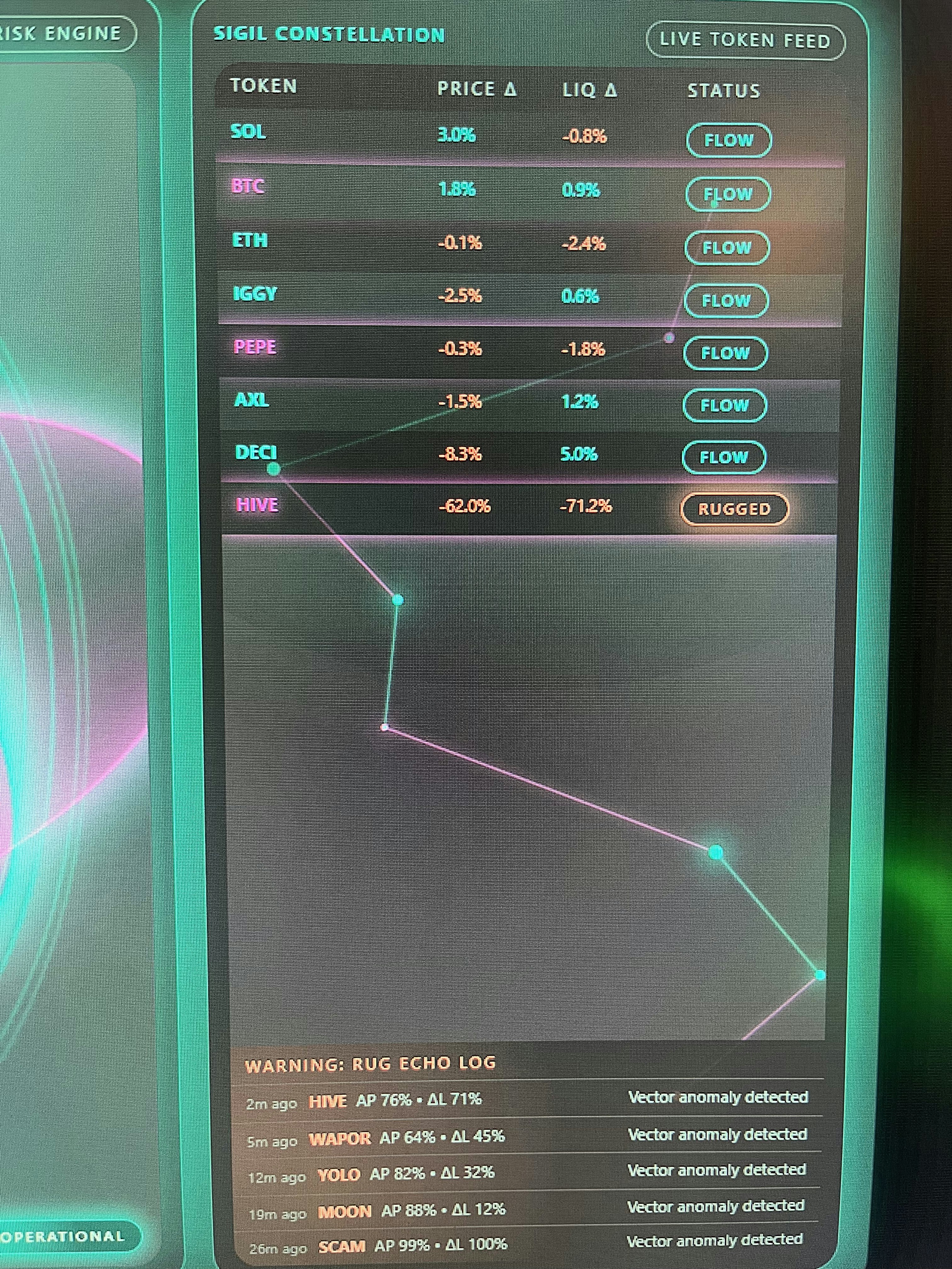 Neon Crypto Wallet - Screenshot 2 showing product features and functionality