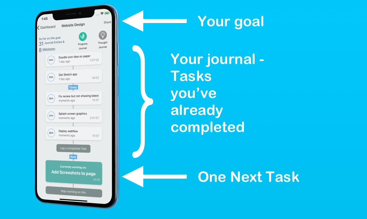 Journal List gallery image