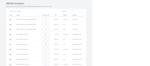 SBOM Benchmark gallery image
